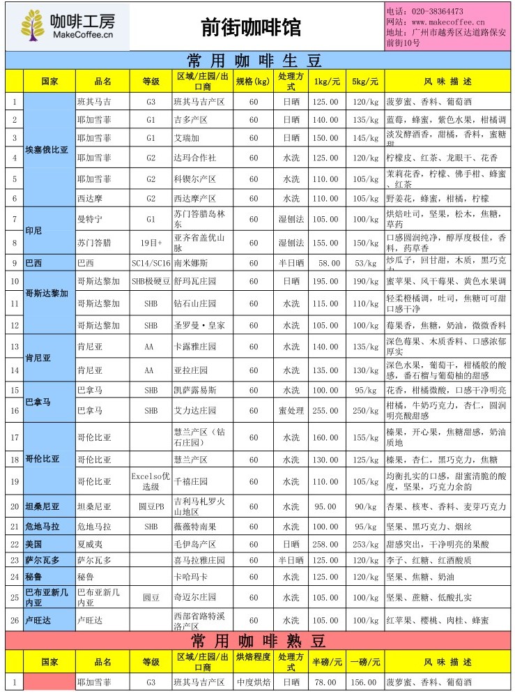 咖啡工房2015年12月第1周精品咖啡豆價格報價表