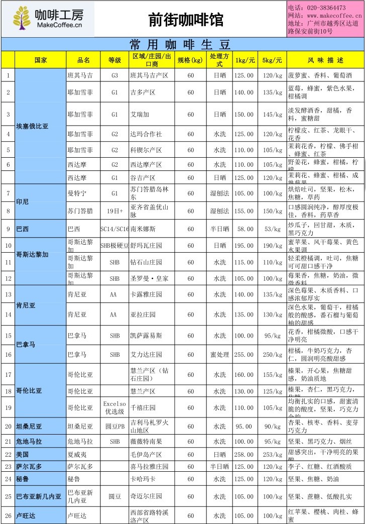 咖啡工房2015年12月第1周精品咖啡豆價格最新報價表