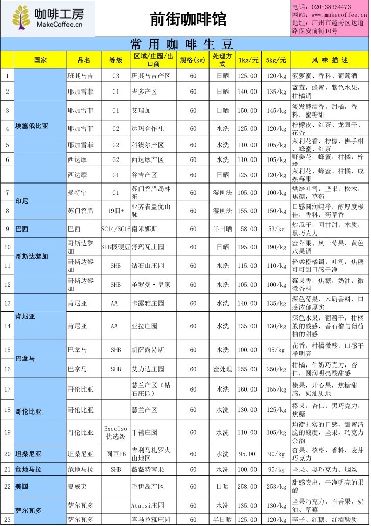 咖啡工房2015年12月第2周精品咖啡豆價格最新報價表