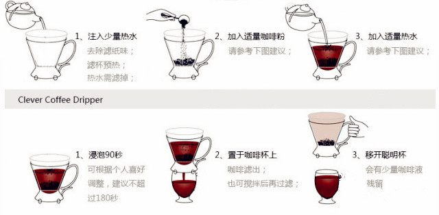 咖啡器具操作：聰明杯的正確使用方法介紹