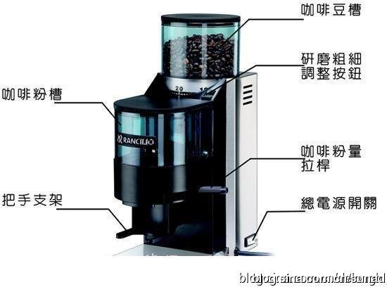 意式蘭奇里奧平品牌磨豆機介紹：蘭奇里奧磨豆機如何清理