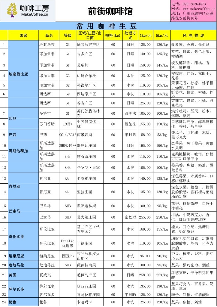 12月18日國際咖啡期貨價格及咖啡工房豆子最新報價