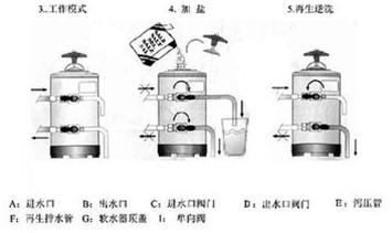 意式咖啡機操作講解：Sm85e咖啡機如何開機及日常保養和維護