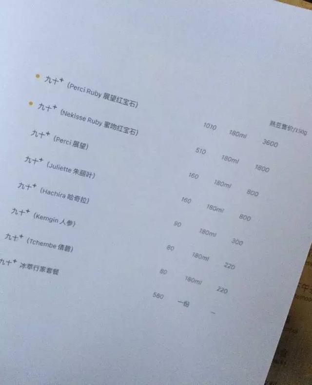 咖啡賣出香奈兒的價：1010元一杯的咖啡來了！上金邊了嗎？