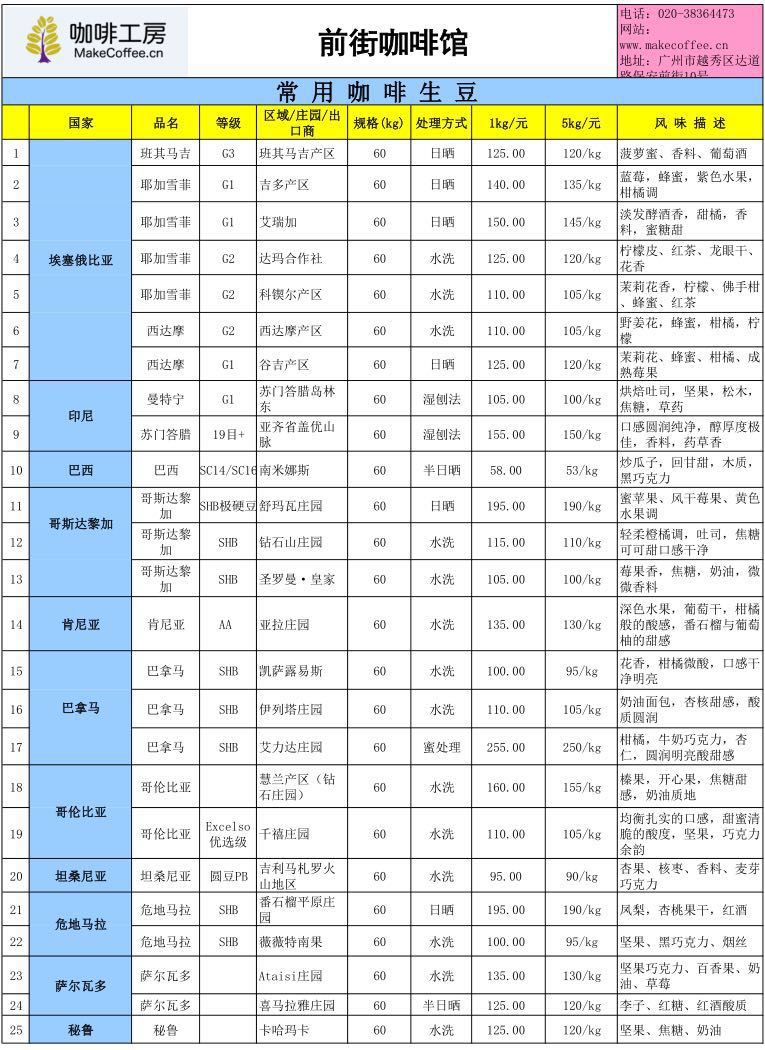 2月19日國際咖啡期貨114.75美分(磅)、雲南當地鮮豆14.35元kg