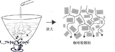 手衝方法--中心注水全過程詳解、介紹 如何手衝好一杯精品咖啡