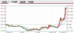 巴西大旱--全球咖啡期貨價格狂飆53%