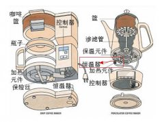 滴漏式咖啡機的恆溫器該如何檢測？