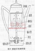 滲濾式、滴漏式和真空式咖啡機維修