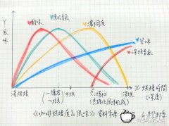 林東源老師咖啡手衝課