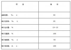 雲南省小粒種咖啡栽培技術規程