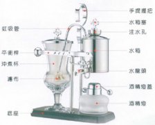 咖啡製作之皇家比利時壺使用方法