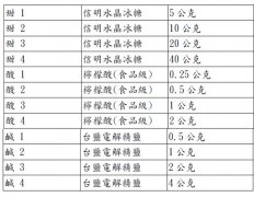 咖啡官能鑑定：咖啡味覺訓練溶液配方