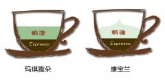 瑪奇朵（Macchiato）和康寶蘭（Con Panna）