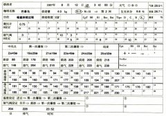 關於精品咖啡杯測的方法與優劣