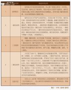 咖啡技術 咖啡烘焙知識