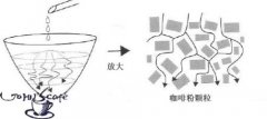 咖啡手衝手法 中心注水