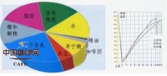 精品咖啡豆烘焙常識 咖啡烘培的流程及階段特徵