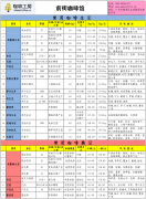 咖啡工房2015年1月第1周精品咖啡豆價格報價表