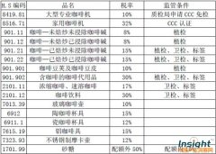 咖啡館經營 咖啡行業政策分析