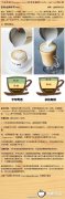 咖啡基礎常識 卡布奇諾與拿鐵咖啡的區別