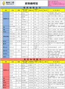 咖啡工房2015年2月第1周精品咖啡豆價格報價表