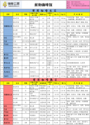 咖啡工房2015年2月第2周精品咖啡豆價格報價表