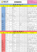 咖啡工房2015年2月第2周精品咖啡豆價格報價表 Ⅱ