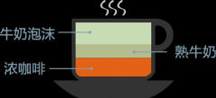 意式咖啡花式咖啡常識 卡布奇諾咖啡
