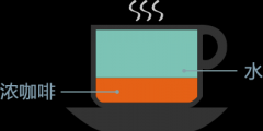 美式咖啡種類基礎常識 美式咖啡