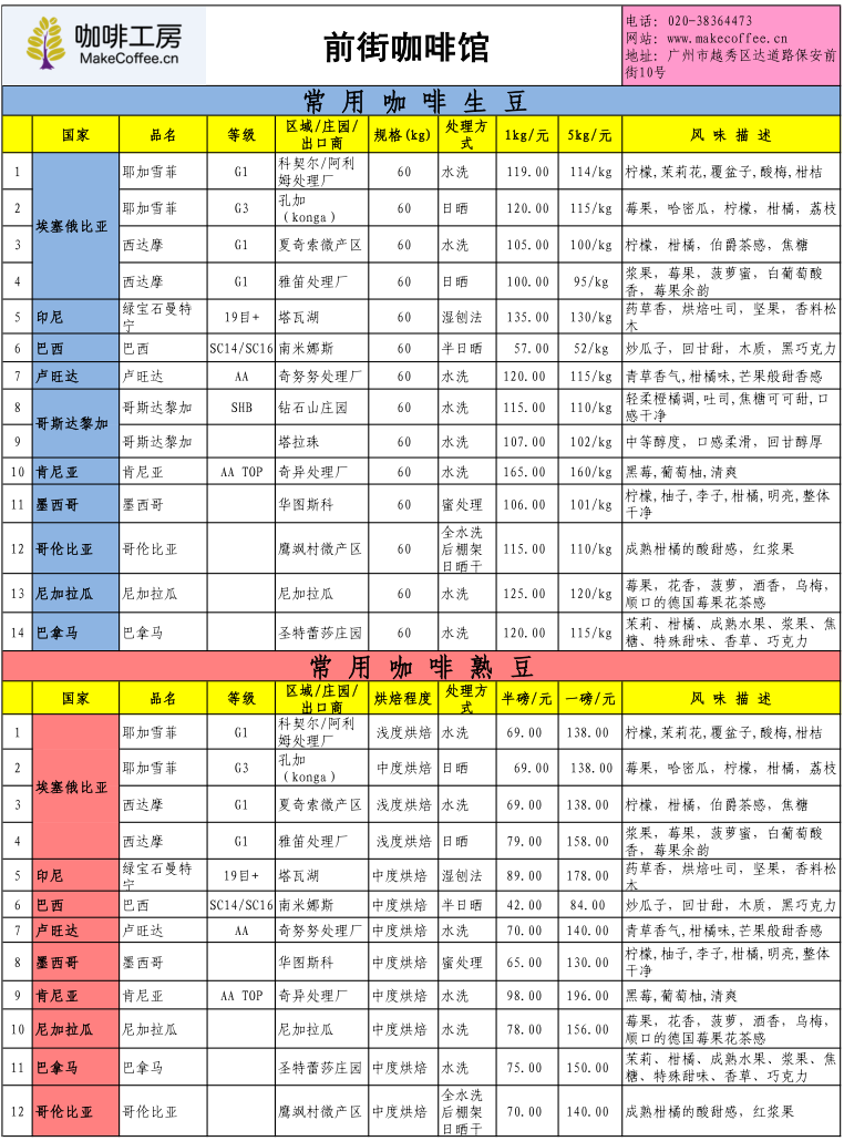 咖啡工房2015年2月第4周精品咖啡豆價格報價表