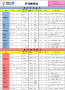 咖啡工房2015年3月第1周精品咖啡豆價格報價表