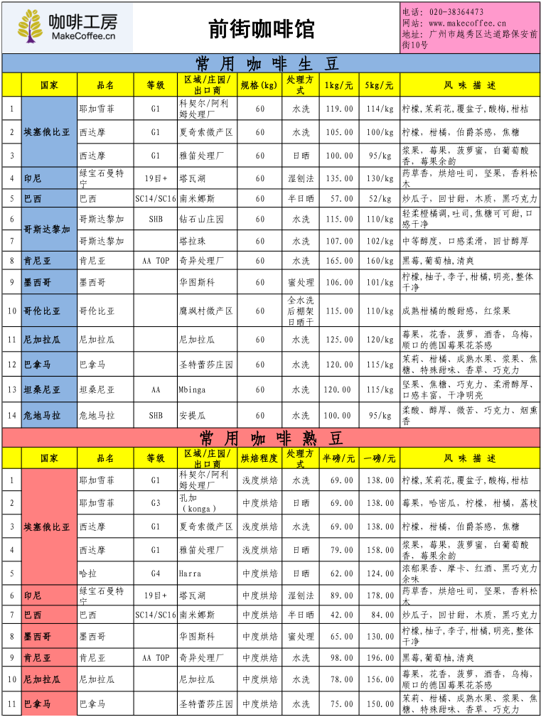 咖啡工房2015年3月第3周精品咖啡豆價格報價表