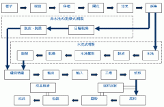 一杯黑咖啡的咖啡生產過程