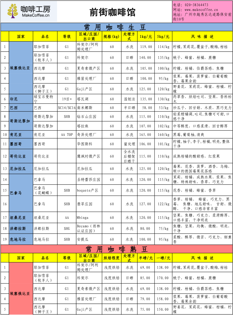 咖啡工房2015年4月第2周精品咖啡豆價格報價表