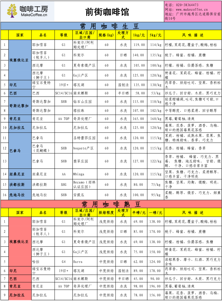 咖啡工房2015年4月第4周精品咖啡豆價格報價表