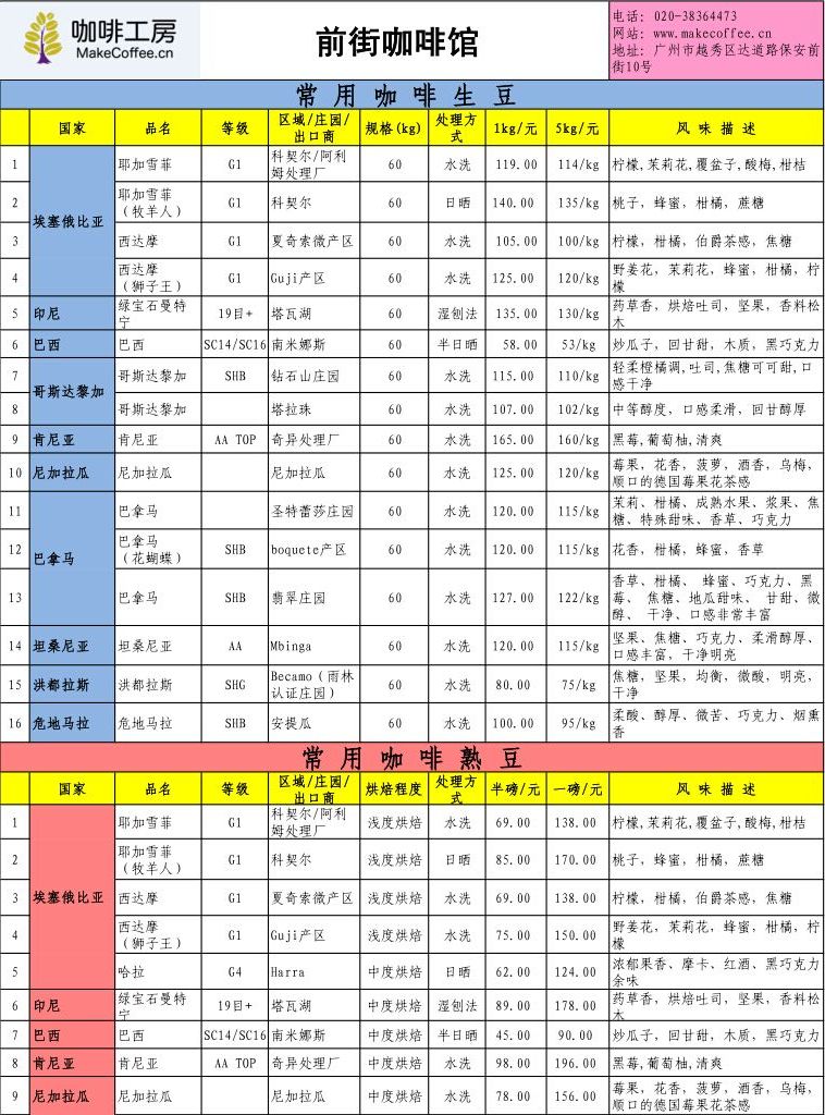 咖啡工房2015年5月第1周精品咖啡豆價格報價表