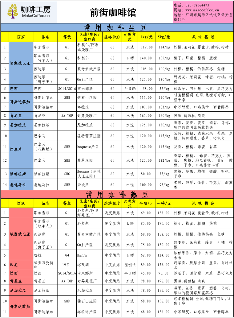 咖啡工房2015年5月第3周精品咖啡豆價格報價表