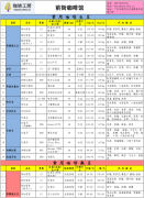 咖啡工房2015年6月第1周精品咖啡豆價格報價表