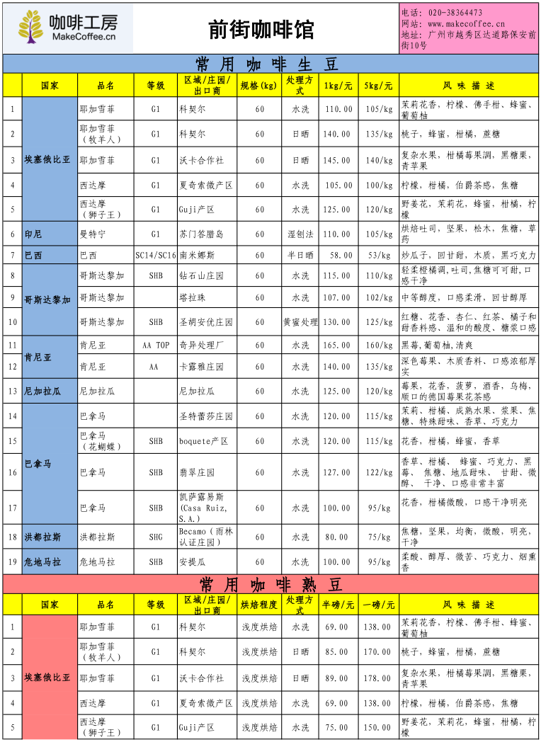 咖啡工房2015年6月第2周精品咖啡豆價格報價表