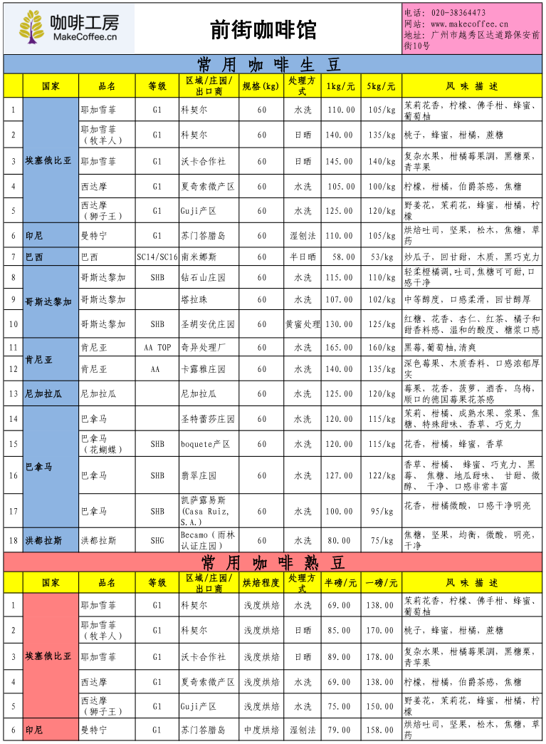 咖啡工房2015年6月第4周精品咖啡豆價格報價表