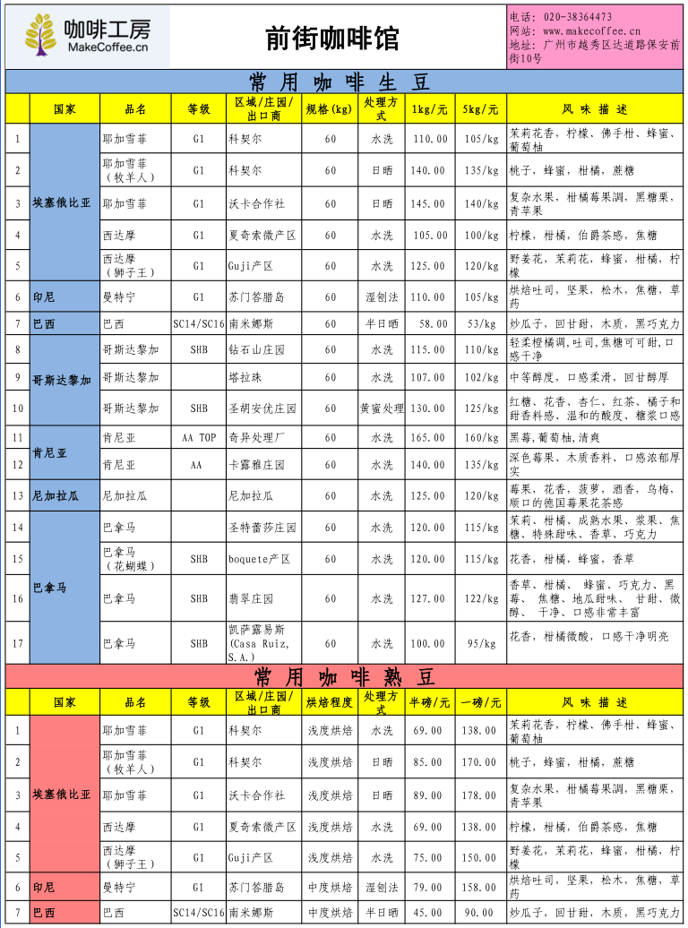 咖啡工房2015年7月第1周精品咖啡豆價格報價表