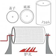 烘焙機常識 DIY家用咖啡烘焙機設計圖