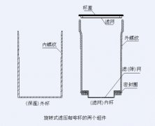 咖啡創意咖啡杯 “旋轉式濾壓咖啡杯”