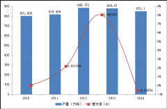 中國有望成爲世界最具潛力的咖啡消費大國