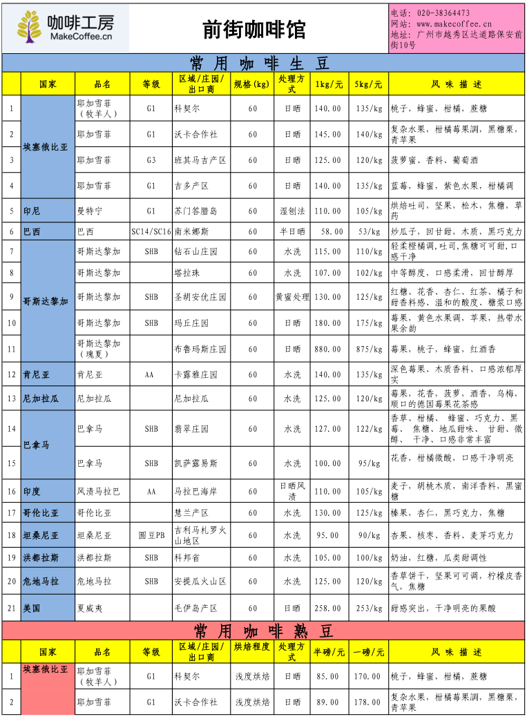 咖啡工房2015年8月第1周精品咖啡豆價格報價表