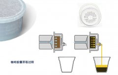 膠囊咖啡的簡介以及製作與使用