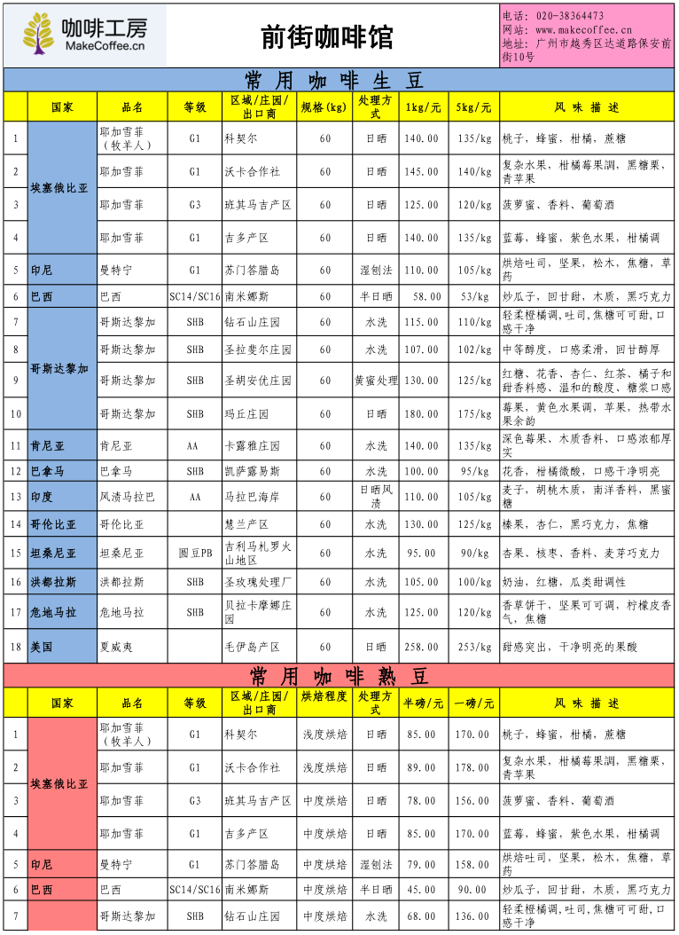 咖啡工房2015年8月第3周精品咖啡豆價格報價表