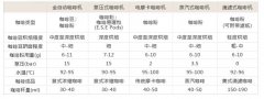 萃取香濃咖啡的技巧 各具特色的咖啡機家族