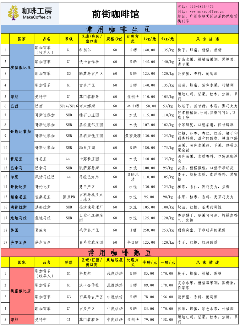 咖啡工房2015年8月第4周精品咖啡豆價格報價表